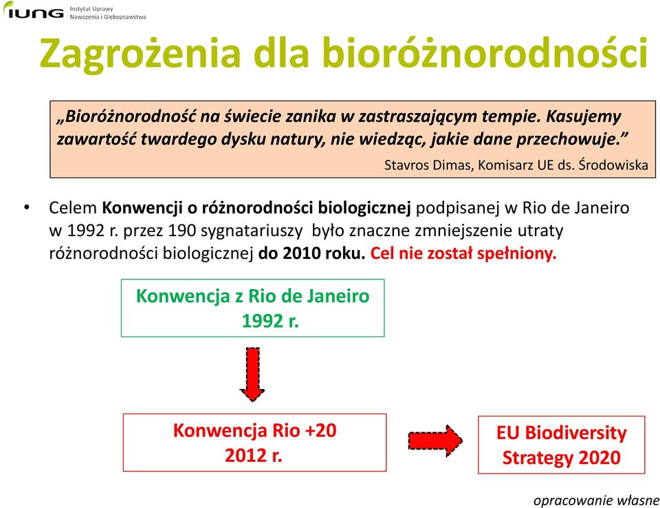 Środowiska Celem Konwencji o różnorodności biologicznej podpisanej w Rio de Janeiro w 1992 r.