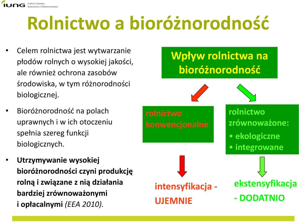 Wpływ rolnictwa na bioróżnorodność Bioróżnorodność na polach uprawnych i w ich otoczeniu spełnia szereg funkcji biologicznych.