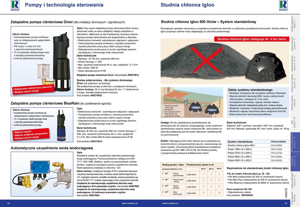 sterownik Mniejsze zużycie energii Zatapialna pompa ciśnieniowa BlueRain (do podlewania ogrodu) Zakres dostawy: trzystopniowa pompa wirnikowa ze zintegrowanym wyłącznikiem ciśnieniowym m przewodu