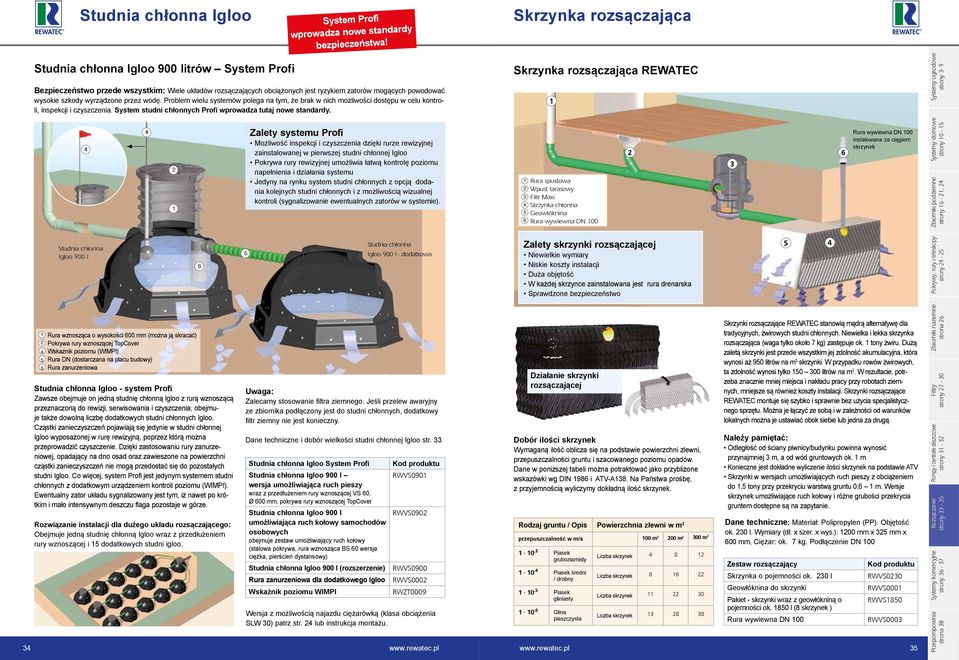 Problem wielu systemów polega na tym, że brak w nich możliwości dostępu w celu kontroli, inspekcji i czyszczenia. System studni chłonnych Profi wprowadza tutaj nowe standardy.