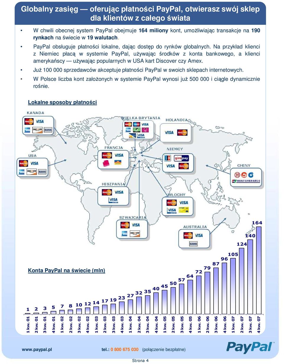 Na przykład klienci z Niemiec płacą w systemie PayPal, uŝywając środków z konta bankowego, a klienci amerykańscy uŝywając popularnych w USA kart Discover czy Amex.