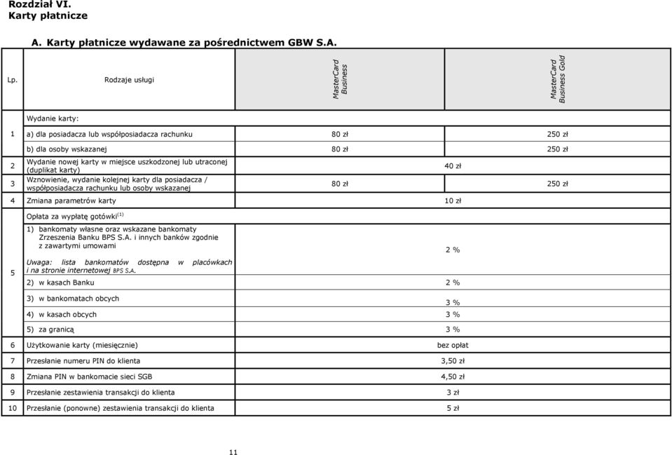 karty) Wznowienie, wydanie kolejnej karty dla posiadacza / współposiadacza rachunku lub osoby wskazanej 40 zł 80 zł 250 zł 4 Zmiana parametrów karty 10 zł Opłata za wypłatę gotówki (1) 1) bankomaty