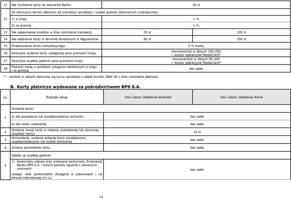zastępczej poza granicami kraju 17 Awaryjna wypłata gotówki poza granicami kraju 18 Płatność kartą w punktach usługowo-handlowych w kraju i za granicą równowartość w złotych 150 USD + koszty