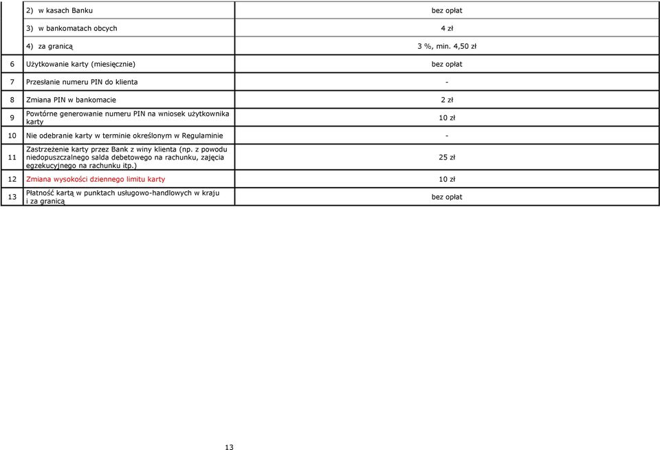 wniosek użytkownika karty 10 zł 10 Nie odebranie karty w terminie określonym w Regulaminie - 11 Zastrzeżenie karty przez Bank z winy klienta (np.