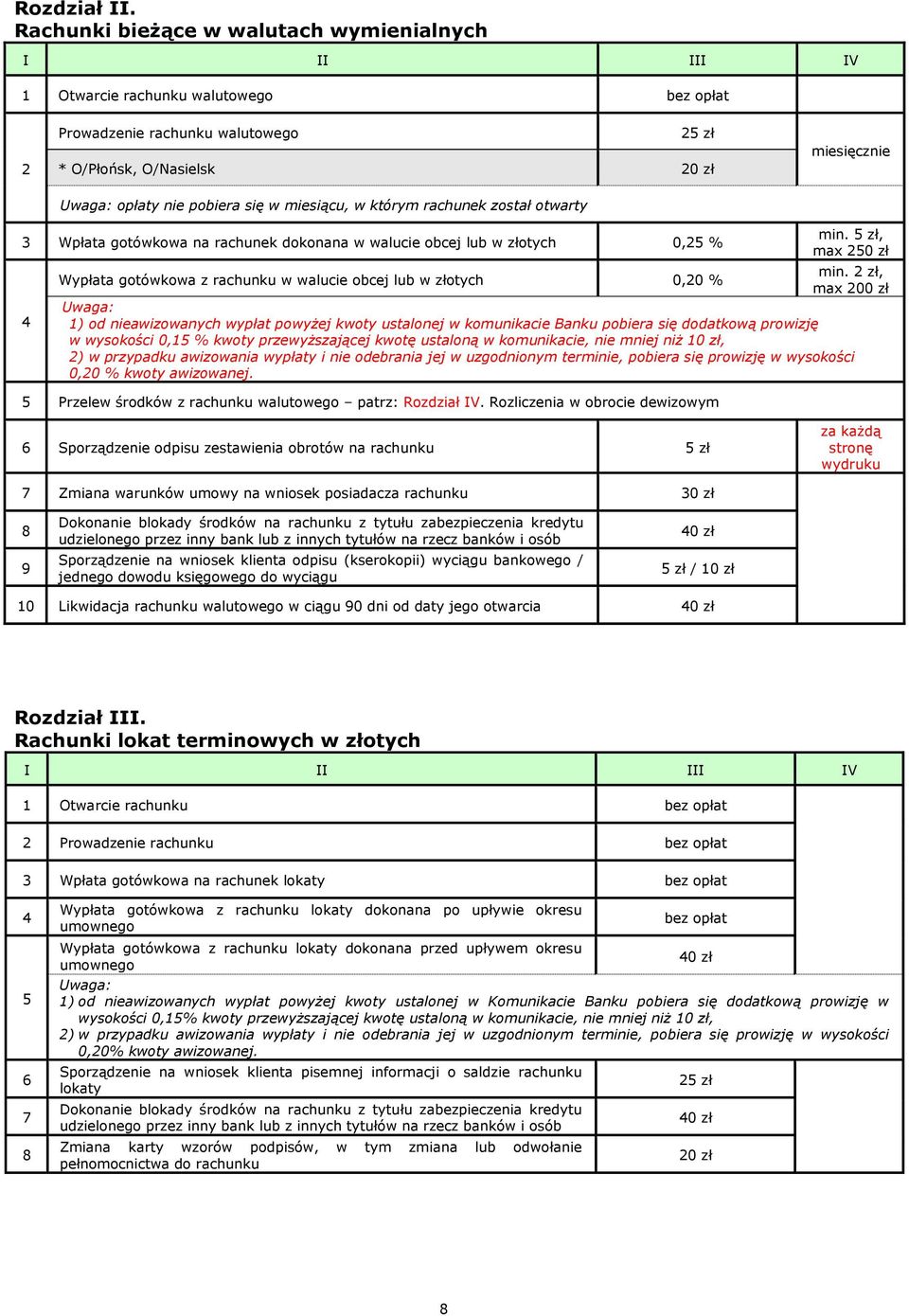 którym rachunek został otwarty miesięcznie 3 Wpłata gotówkowa na rachunek dokonana w walucie obcej lub w złotych 0,25 % 4 min.