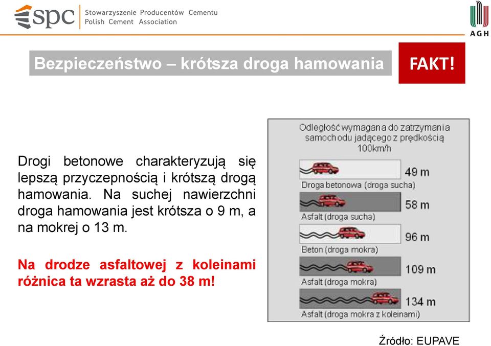 drogą hamowania.