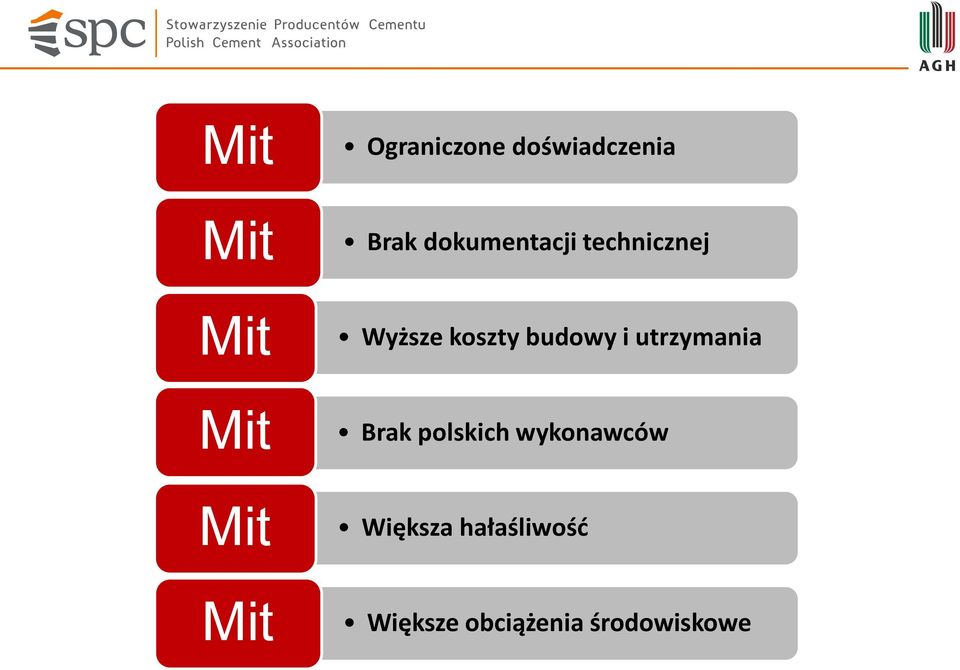 Wyższe koszty budowy i utrzymania Brak polskich