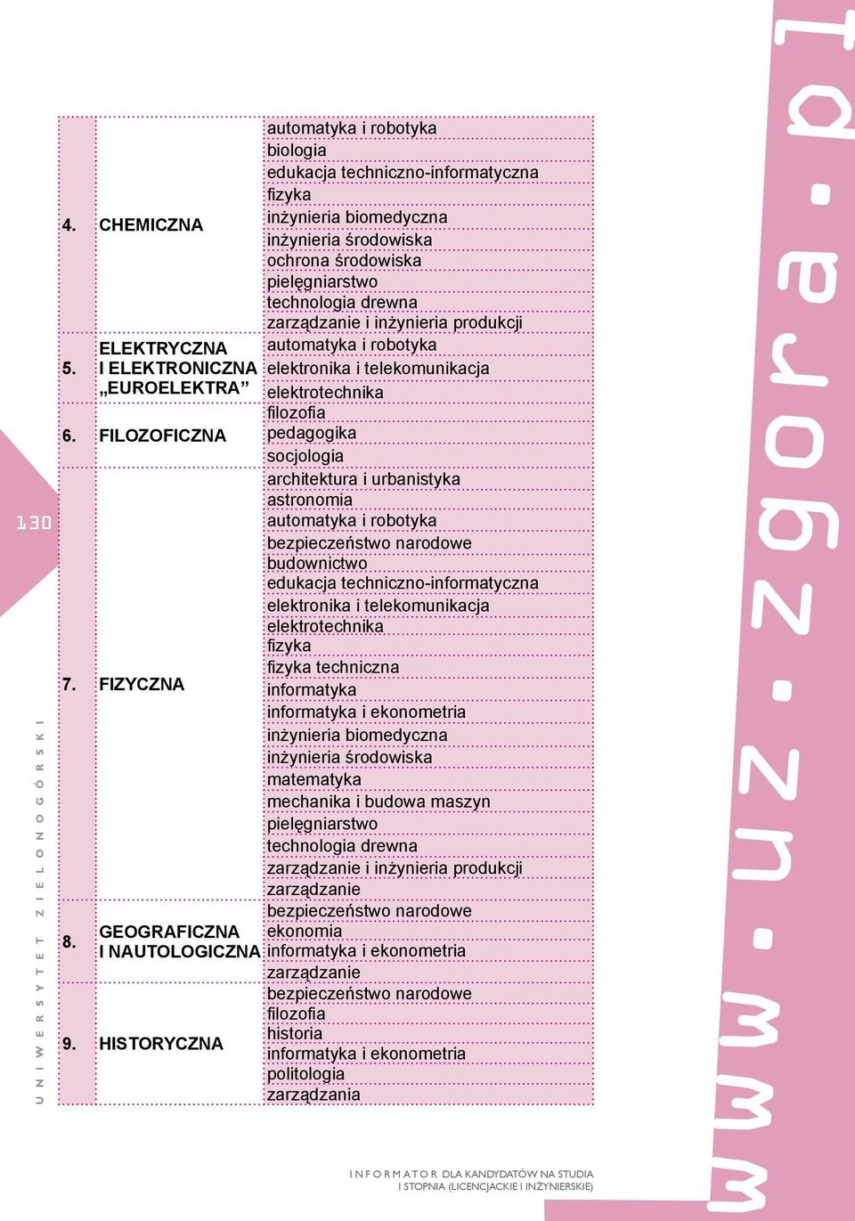 inżynieria produkcji automatyka i robotyka elektronika i telekomunikacja elektrotechnika filozofia pedagogika socjologia 7.