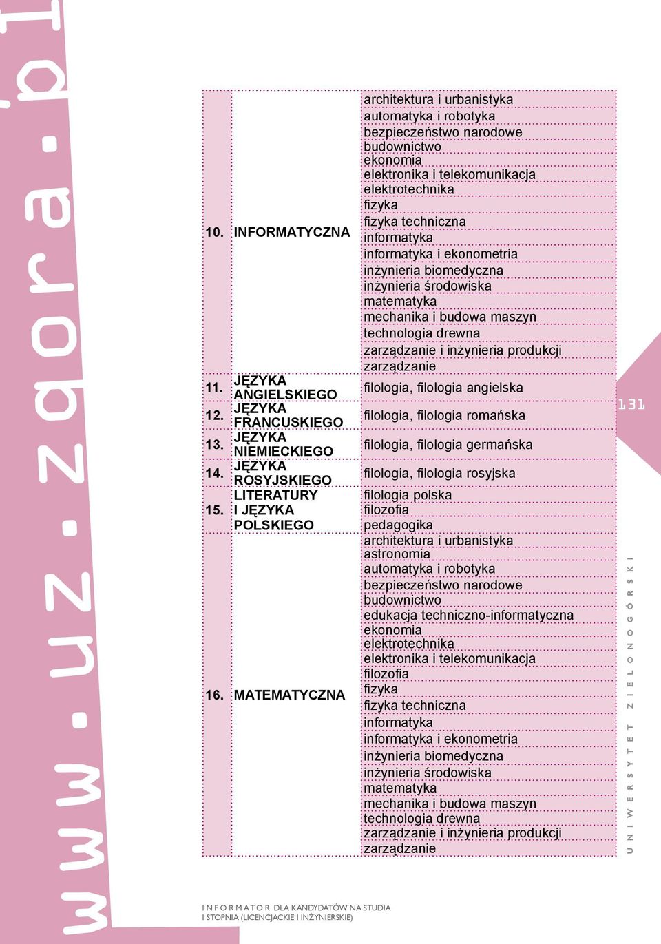 informatyka i ekonometria inżynieria biomedyczna inżynieria środowiska matematyka mechanika i budowa maszyn technologia drewna zarządzanie i inżynieria produkcji zarządzanie filologia, filologia