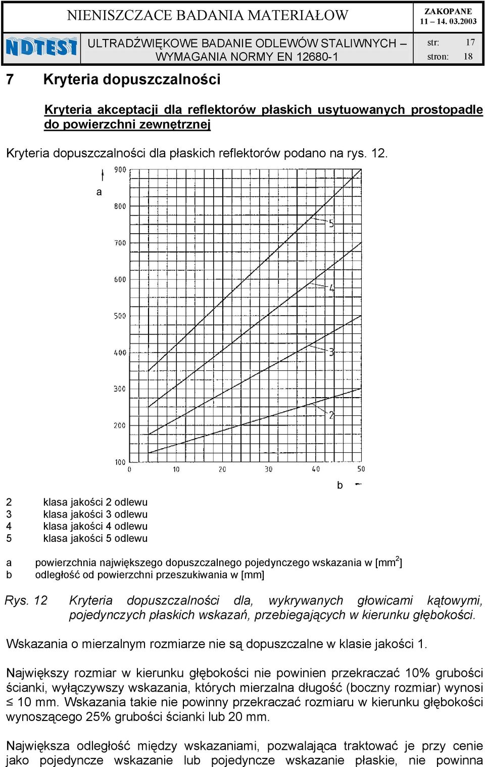 [mm] Rys. 12 Kryteri dopuszczlności dl, wykrywnych głowicmi kątowymi, pojedynczych płskich wskzń, przeiegjących w kierunku głęokości. Wskzni o mierzlnym rozmirze nie są dopuszczlne w klsie jkości 1.