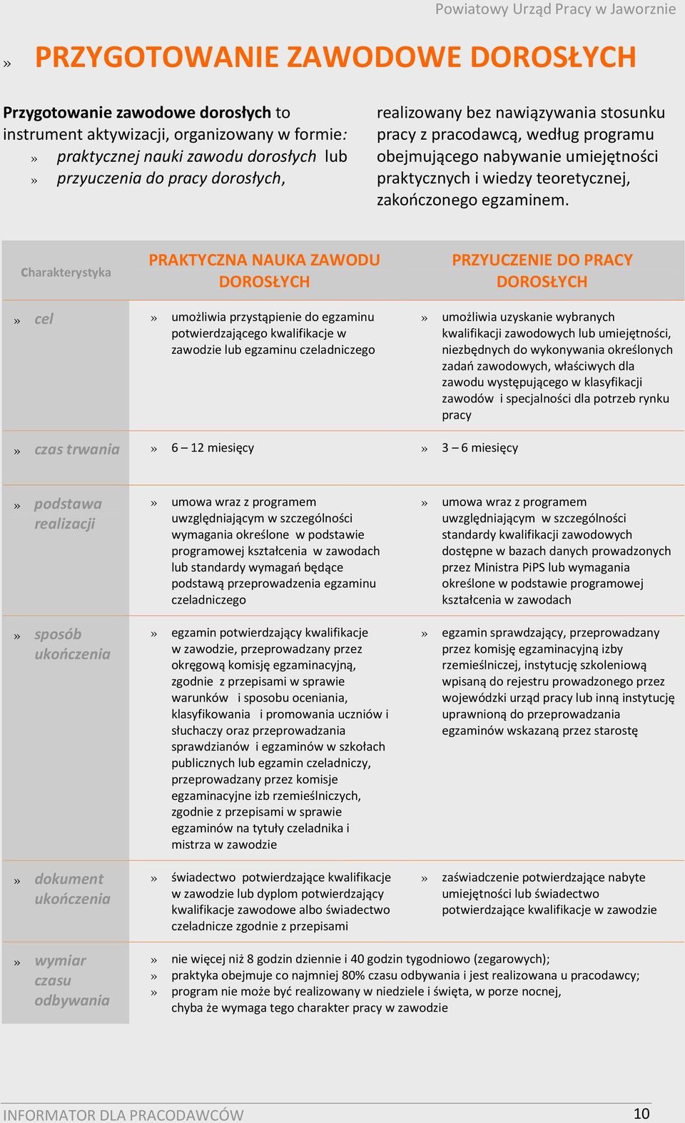 charakterystyka PRAKTYCZNA NAUKA ZAWODU DOROSŁYCH PRZYUCZENIE DO PRACY DOROSŁYCH» cel» umożliwia przystąpienie do egzaminu potwierdzającego kwalifikacje w zawodzie lub egzaminu czeladniczego»