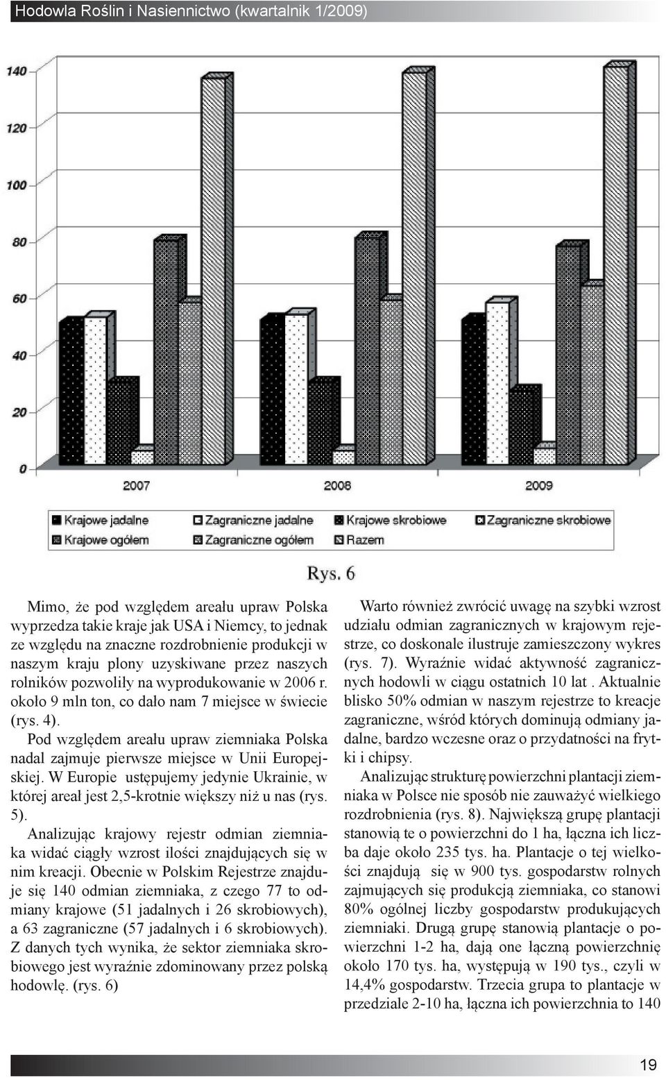 W Europie ustępujemy jedynie Ukrainie, w której areał jest 2,5-krotnie większy niż u nas (rys. 5).