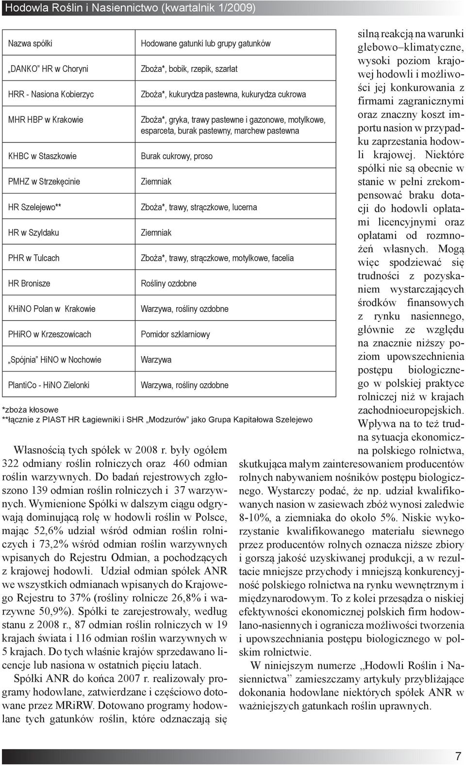 w 2008 r. były ogółem 322 odmiany roślin rolniczych oraz 460 odmian roślin warzywnych. Do badań rejestrowych zgłoszono 139 odmian roślin rolniczych i 37 warzywnych.