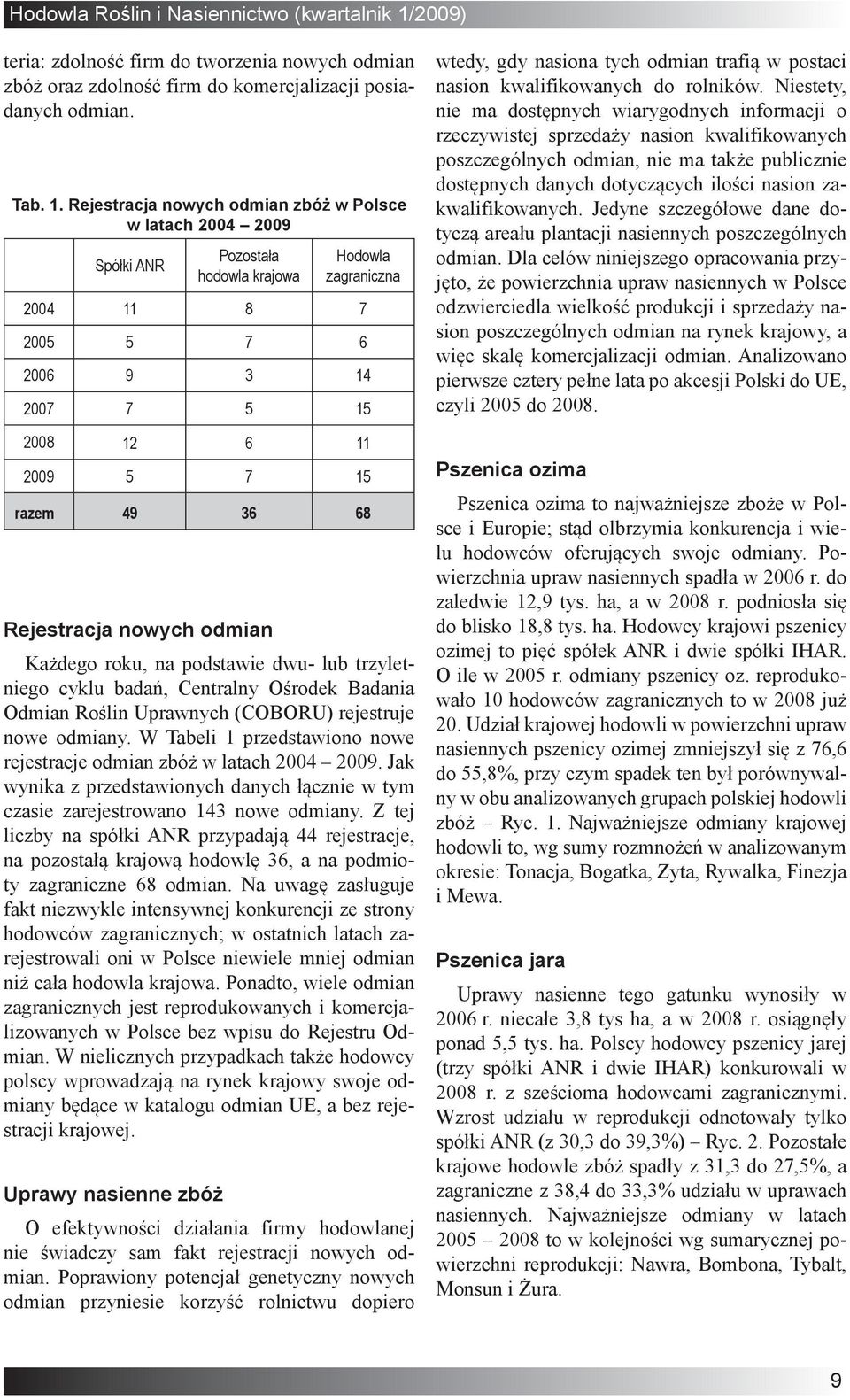 68 Rejestracja nowych odmian Każdego roku, na podstawie dwu- lub trzyletniego cyklu badań, Centralny Ośrodek Badania Odmian Roślin Uprawnych (COBORU) rejestruje nowe odmiany.