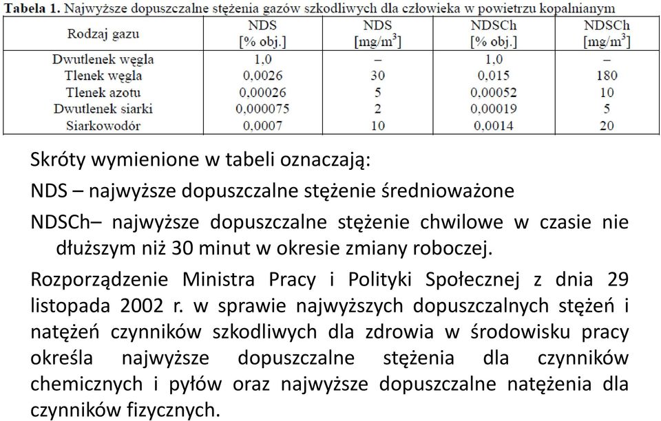 Rozporządzenie Ministra Pracy i Polityki Społecznej z dnia 29 listopada 2002 r.