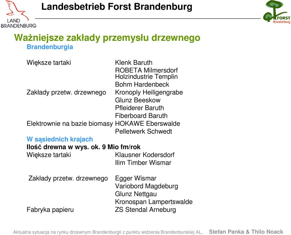 Fiberboard Baruth Elektrownie na bazie biomasy HOKAWE Eberswalde Pelletwerk Schwedt W sąsiednich krajach Ilość drewna w wys. ok.