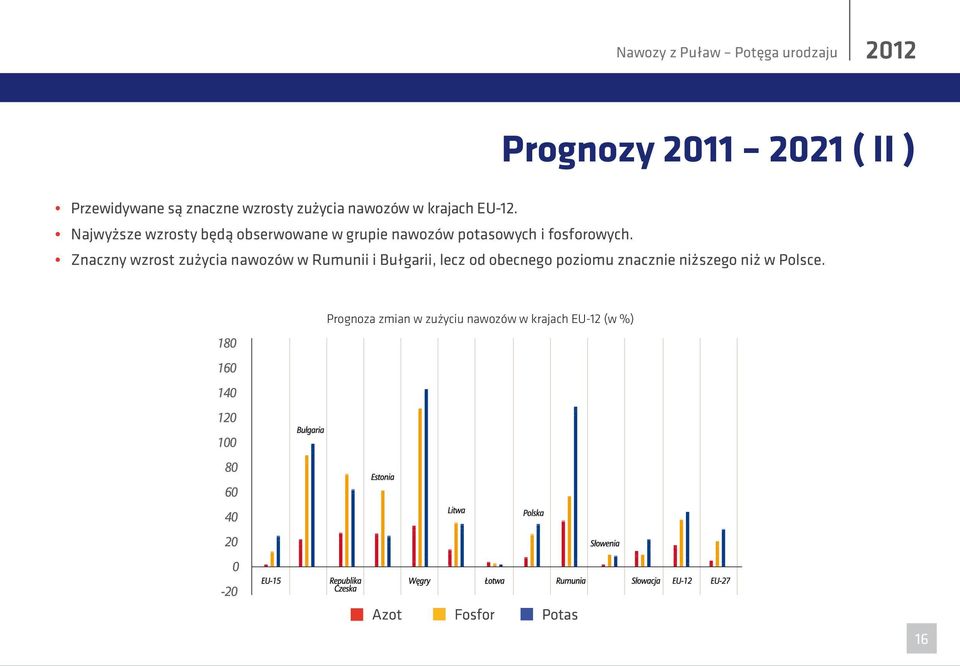 Najwyższe wzrosty będą obserwowane w grupie nawozów potasowych i fosforowych.