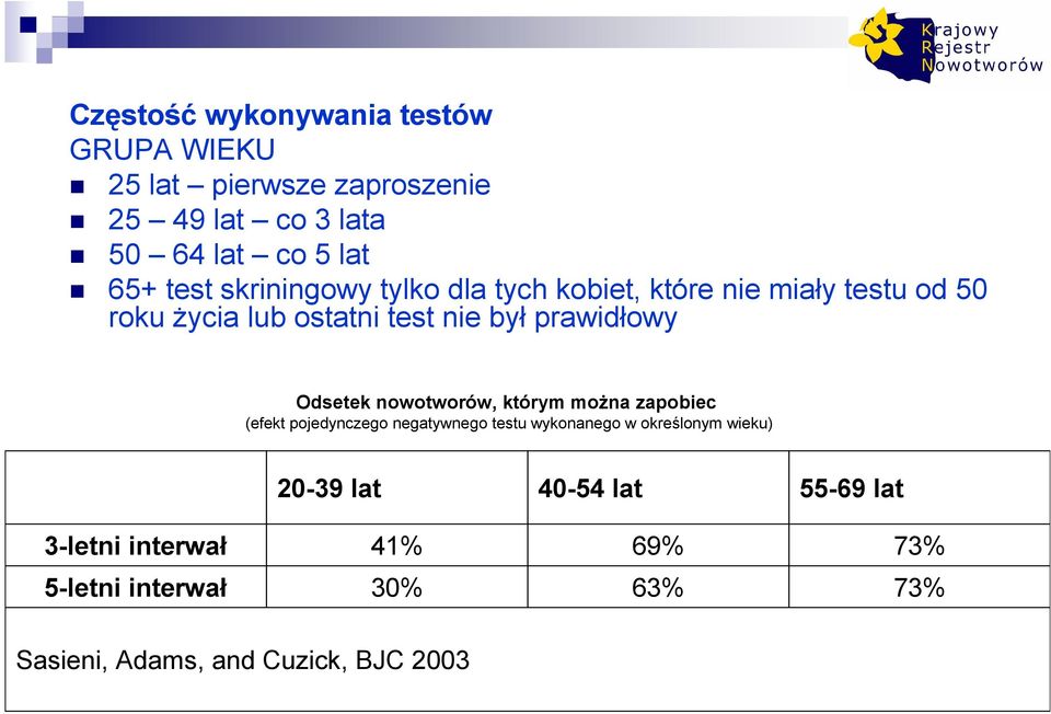 Odsetek nowotworów, którym moŝna zapobiec (efekt pojedynczego negatywnego testu wykonanego w określonym wieku)