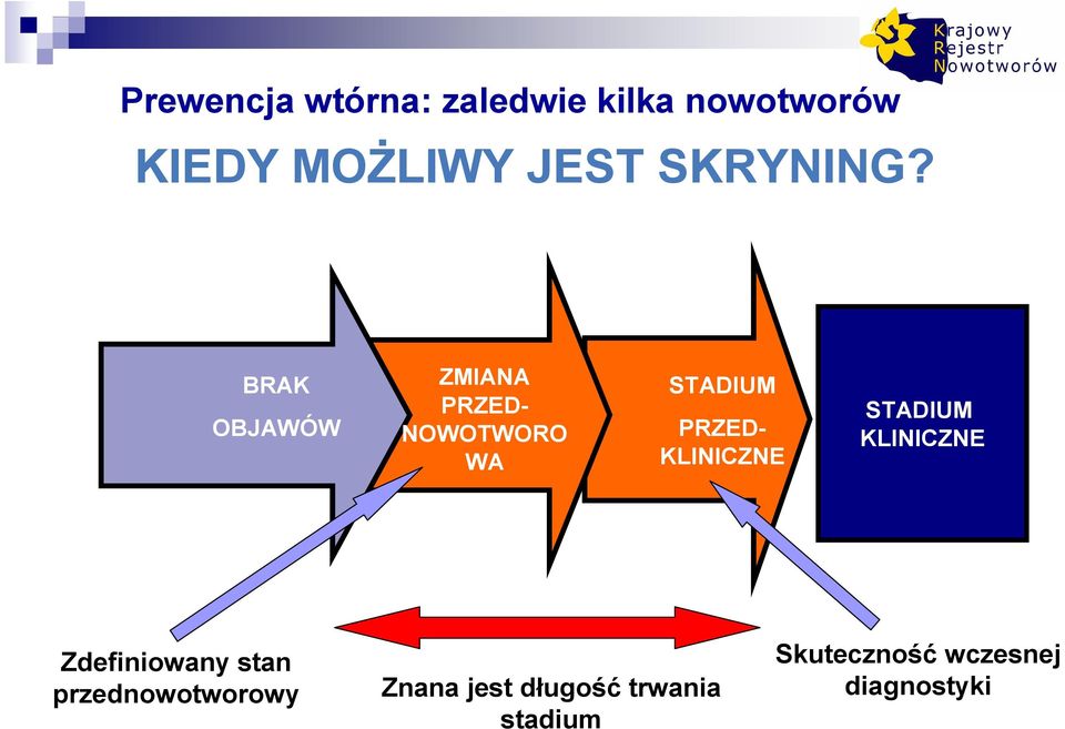 BRAK OBJAWÓW ZMIANA PRZED- NOWOTWORO WA STADIUM PRZED- KLINICZNE