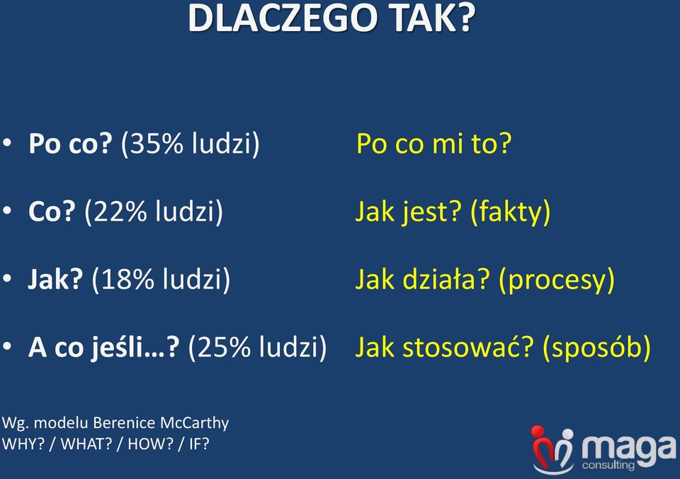 (procesy) A co jeśli? (25% ludzi) Jak stosować?