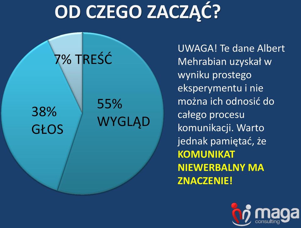 eksperymentu i nie można ich odnosić do całego procesu