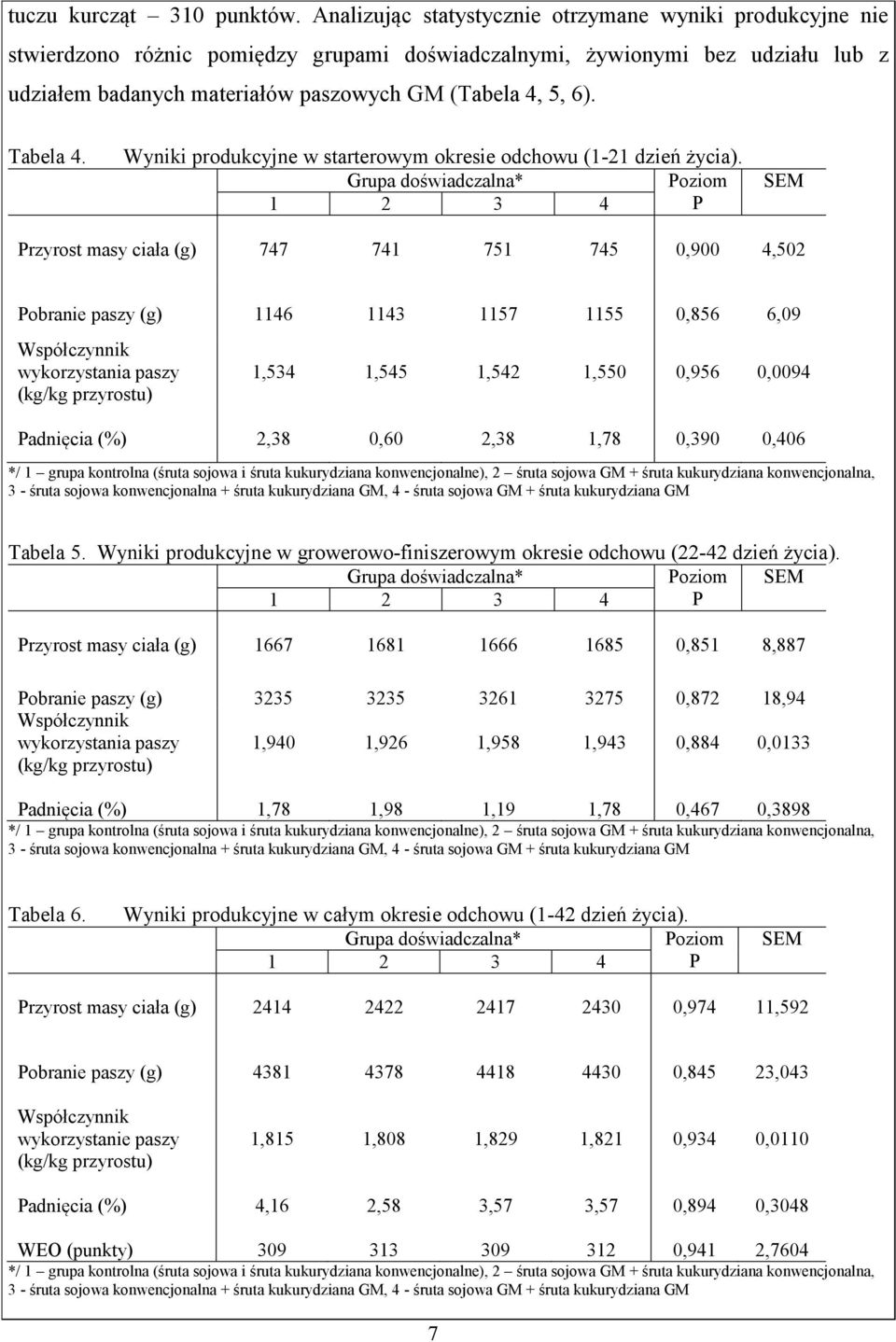 Tabela 4. Wyniki produkcyjne w starterowym okresie odchowu (1-21 dzień życia).