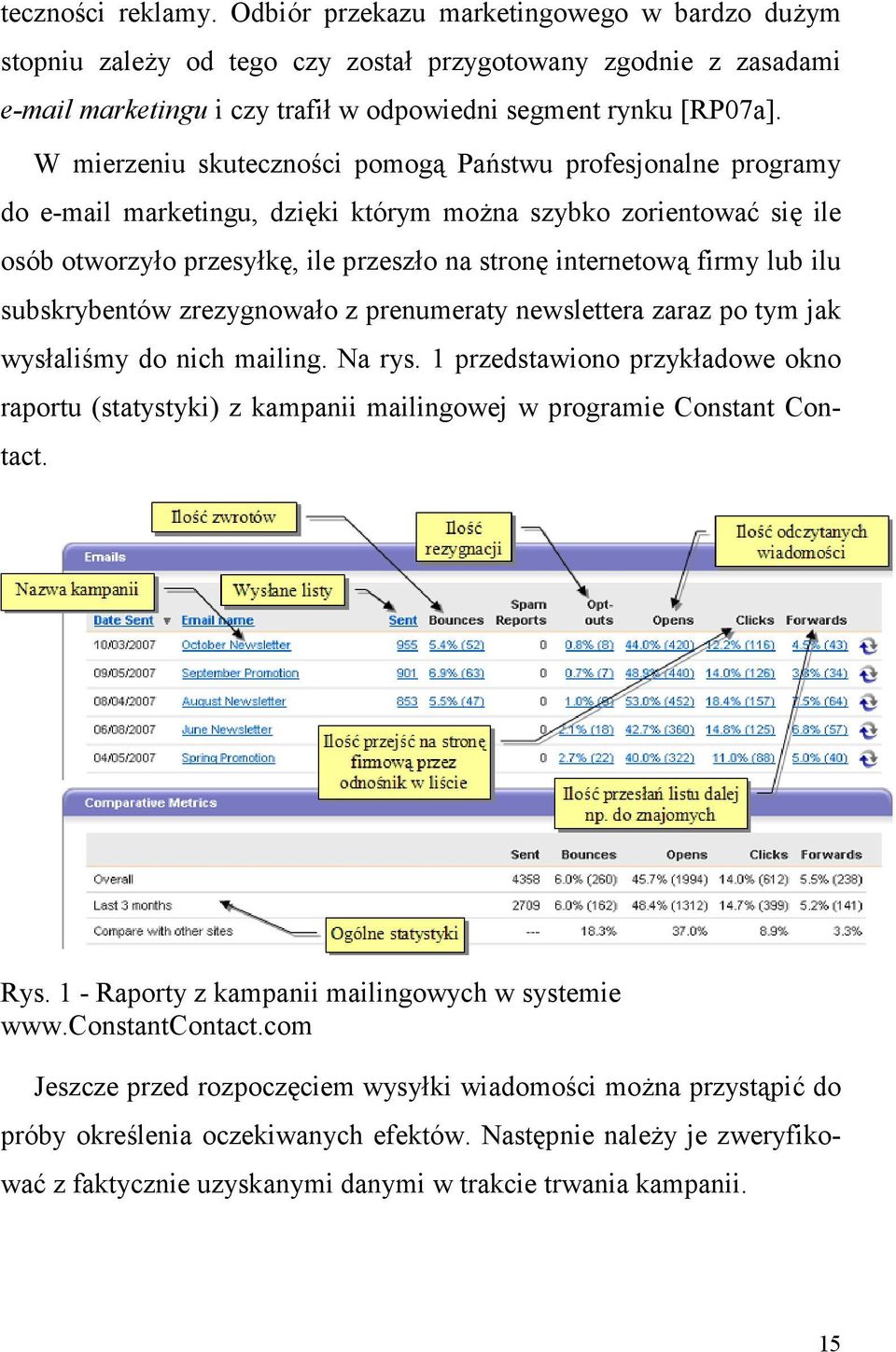 si ile osób otworzyo przesyk, ile przeszo na stron internetow firmy lub ilu subskrybentów zrezygnowao z prenumeraty newslettera zaraz po tym jak wysali'my do nich mailing. Na rys.