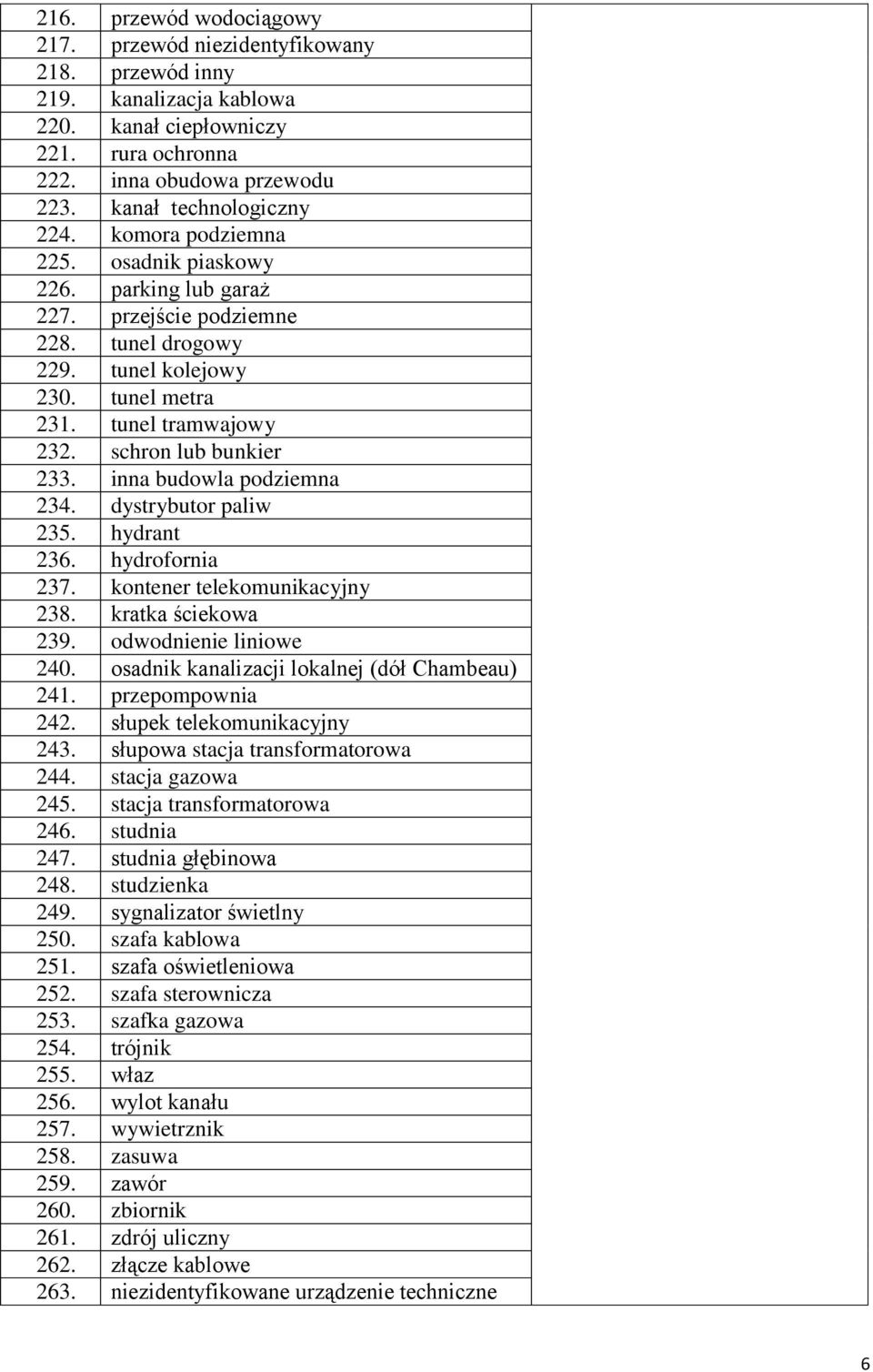 inna budowla podziemna 234. dystrybutor paliw 235. hydrant 236. hydrofornia 237. kontener telekomunikacyjny 238. kratka ściekowa 239. odwodnienie liniowe 240.