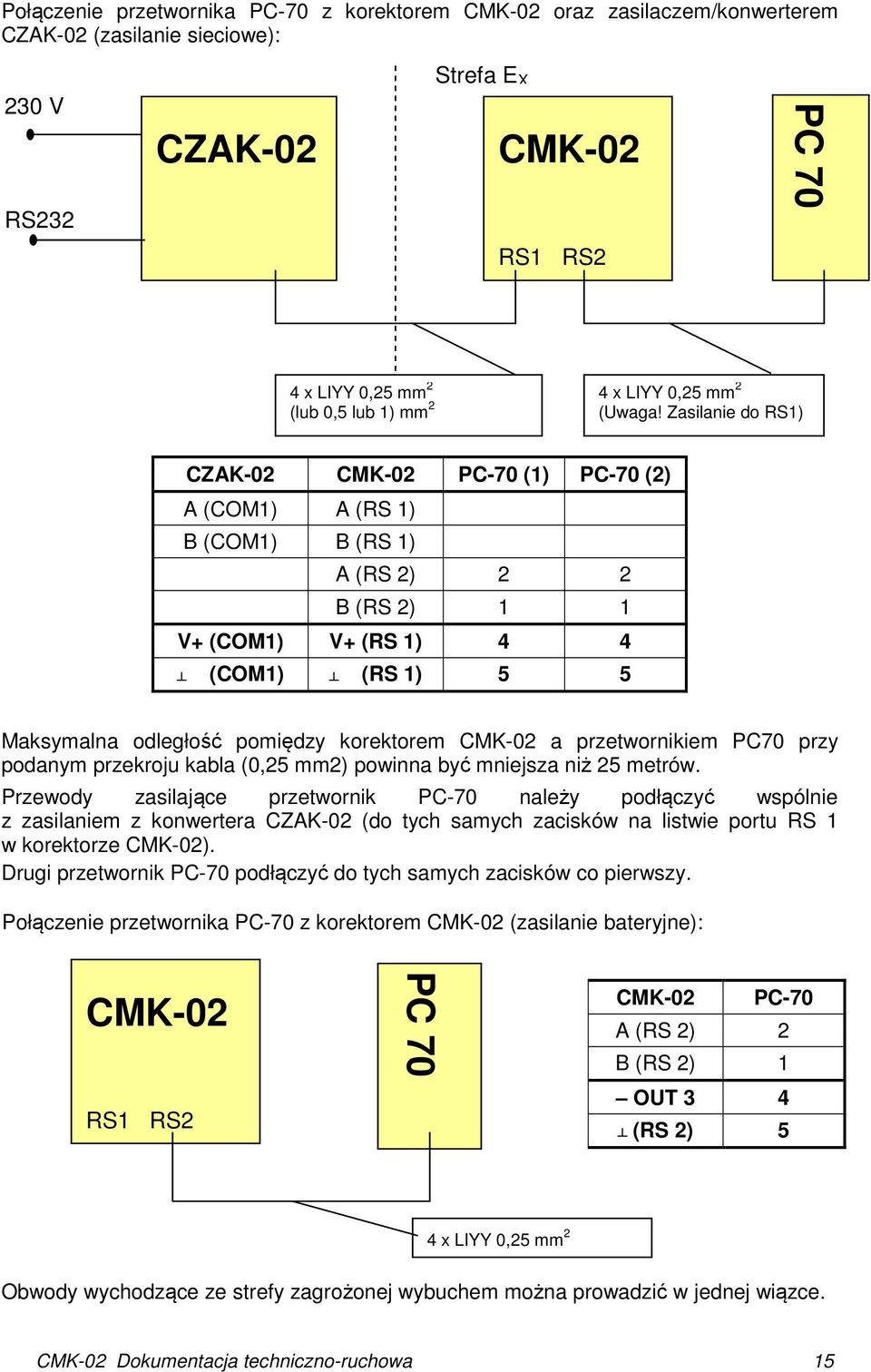 Zasilanie do RS1) CZAK-02 CMK-02 PC-70 (1) PC-70 (2) A (COM1) A (RS 1) B (COM1) B (RS 1) A (RS 2) 2 2 B (RS 2) 1 1 V+ (COM1) V+ (RS 1) 4 4 (COM1) (RS 1) 5 5 Maksymalna odległość pomiędzy korektorem