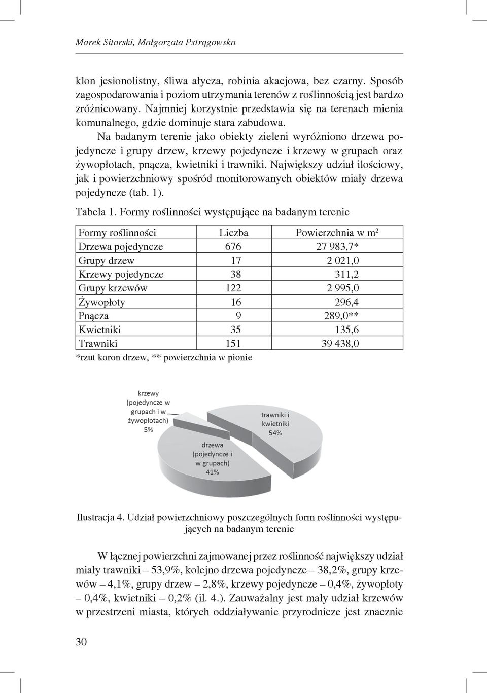 Na badanym terenie jako obiekty zieleni wyróżniono drzewa pojedyncze i grupy drzew, krzewy pojedyncze i krzewy w grupach oraz żywopłotach, pnącza, kwietniki i trawniki.