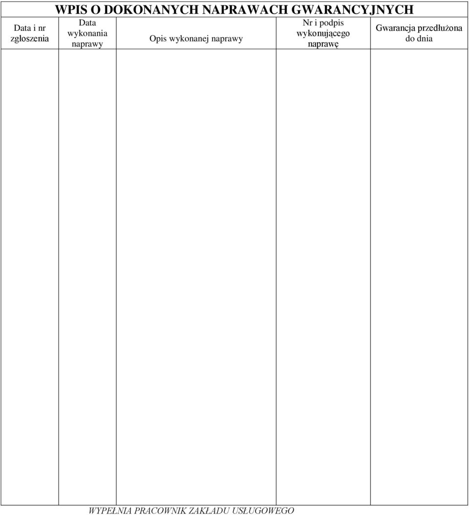 naprawy Nr i podpis wykonującego naprawę Gwarancja