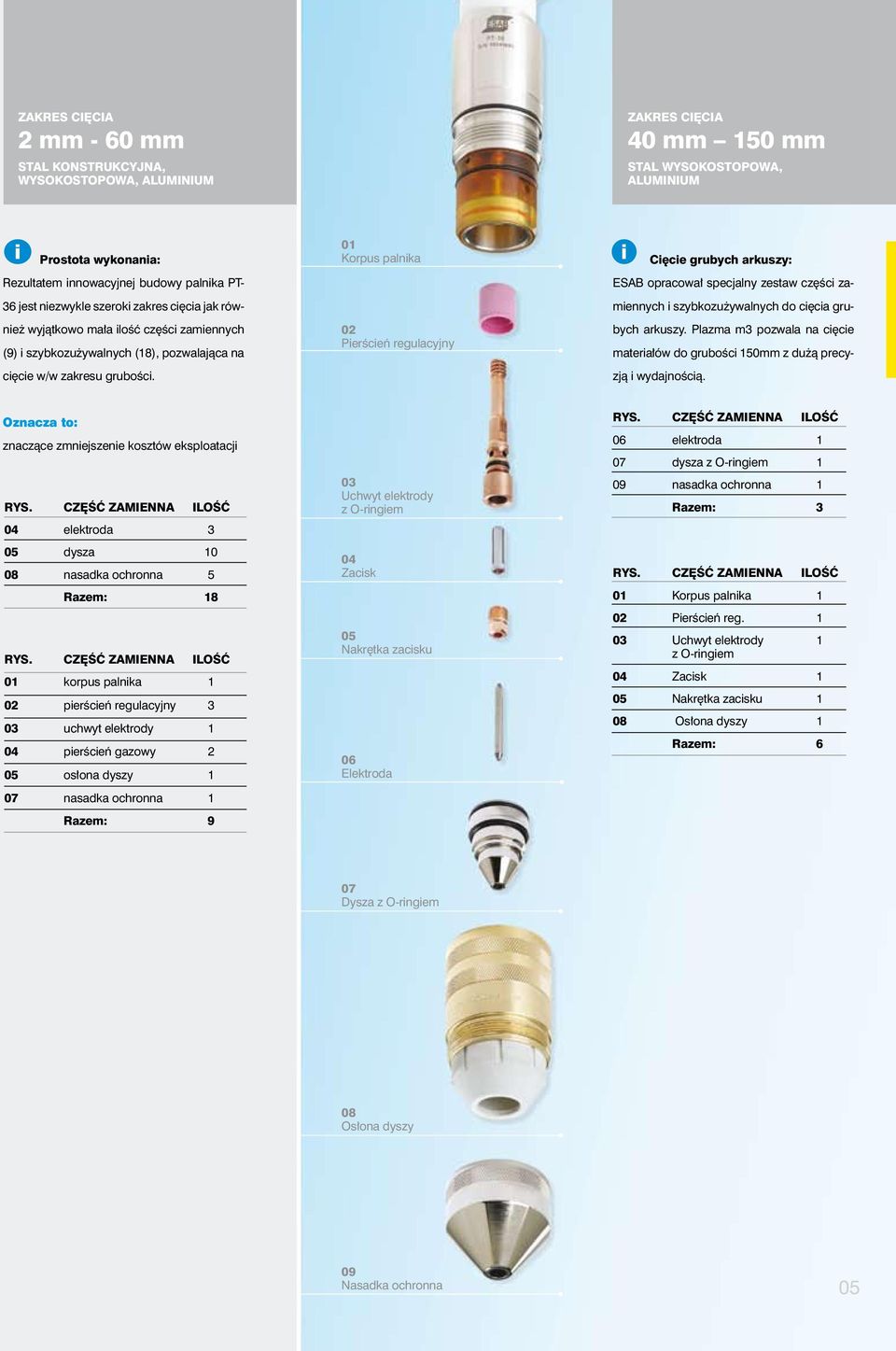 01 Korpus palnika 02 Pierścień regulacyjny Cięcie grubych arkuszy: ESAB opracował specjalny zestaw części zamiennych i szybkozużywalnych do cięcia grubych arkuszy.