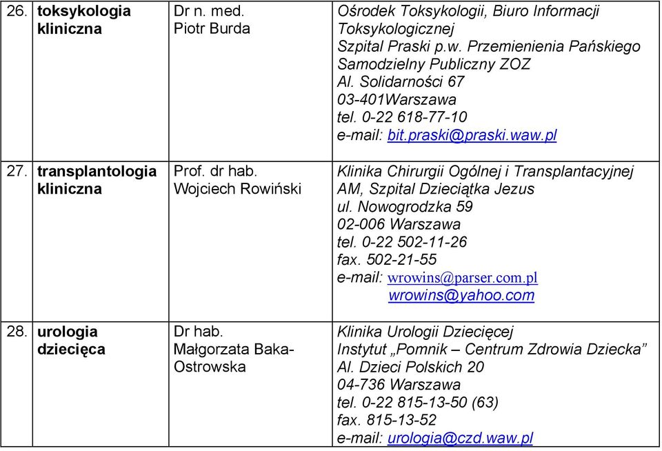 Solidarności 67 03-401Warszawa tel. 0-22 618-77-10 e-mail: bit.praski@praski.waw.pl Klinika Chirurgii Ogólnej i Transplantacyjnej AM, Szpital Dzieciątka Jezus ul.