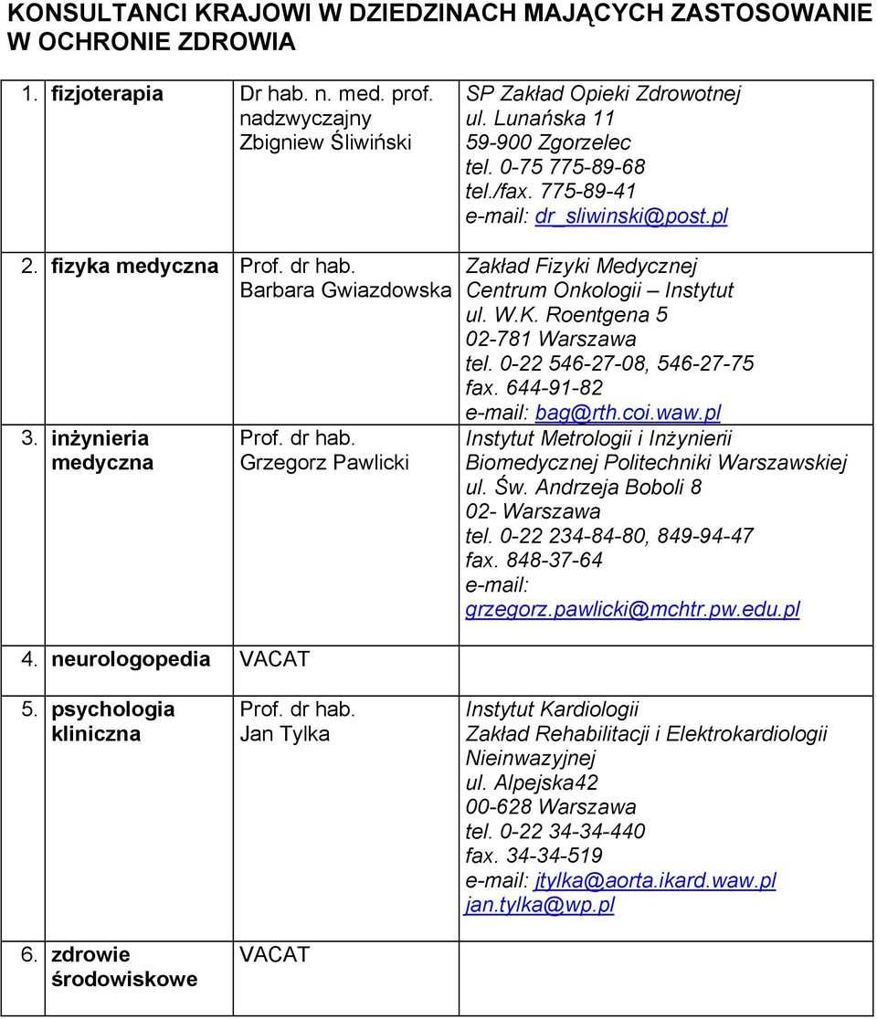 neurologopedia VACAT Grzegorz Pawlicki Zakład Fizyki Medycznej Centrum Onkologii Instytut ul. W.K. Roentgena 5 02-781 Warszawa tel. 0-22 546-27-08, 546-27-75 fax. 644-91-82 e-mail: bag@rth.coi.waw.