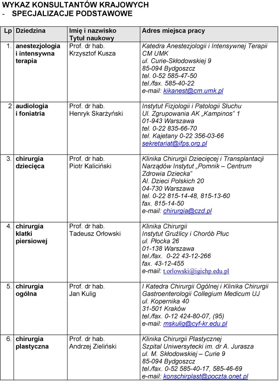 chirurgia plastyczna Imię i nazwisko Tytuł naukowy Krzysztof Kusza Henryk Skarżyński Piotr Kaliciński Tadeusz Orłowski Jan Kulig Andrzej Zieliński Adres miejsca pracy Katedra Anestezjologii i