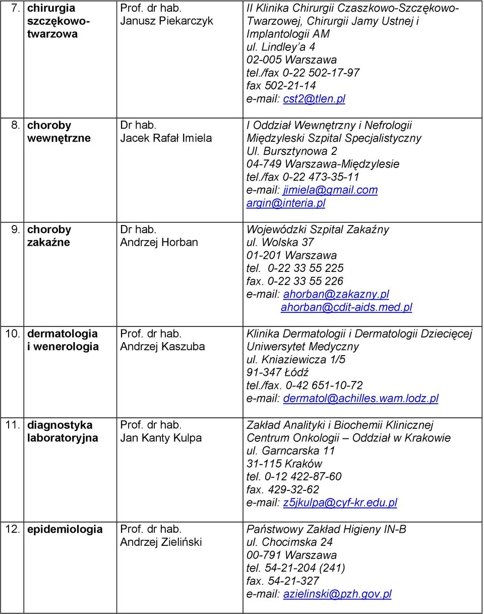 /fax 0-22 502-17-97 fax 502-21-14 e-mail: cst2@tlen.pl I Oddział Wewnętrzny i Nefrologii Międzyleski Szpital Specjalistyczny Ul. Bursztynowa 2 04-749 Warszawa-Międzylesie tel.