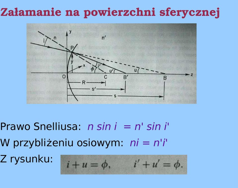 sin i = n' sin i' W