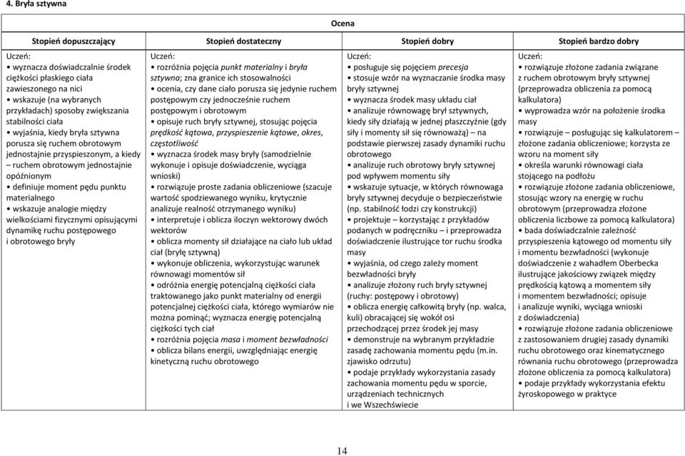 opisującymi dynamikę ruchu postępowego i obrotowego bryły rozróżnia pojęcia punkt materialny i bryła sztywna; zna granice ich stosowalności ocenia, czy dane ciało porusza się jedynie ruchem