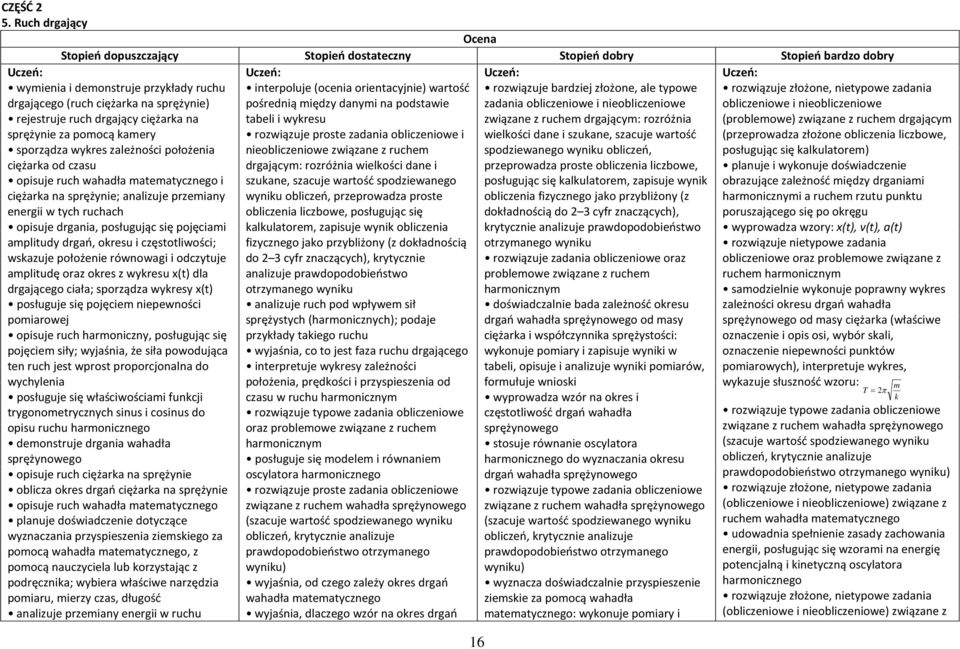 ciężarka od czasu opisuje ruch wahadła matematycznego i ciężarka na sprężynie; analizuje przemiany energii w tych ruchach opisuje drgania, posługując się pojęciami amplitudy drgań, okresu i