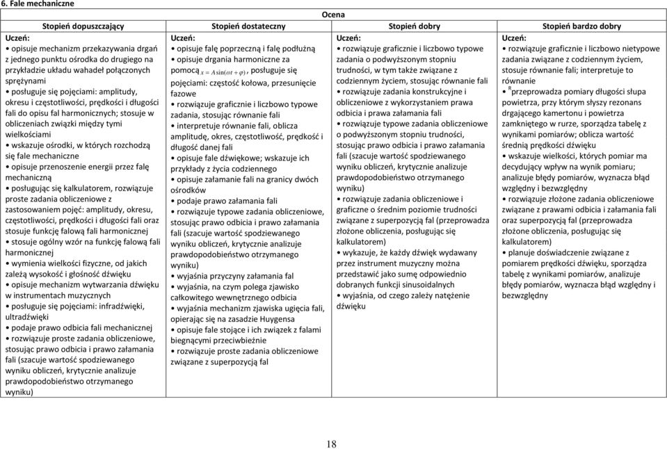 nietypowe zadania związane z codziennym życiem, stosuje równanie fali; interpretuje to sprężynami pojęciami: częstość kołowa, przesunięcie codziennym życiem, stosując równanie fali równanie posługuje