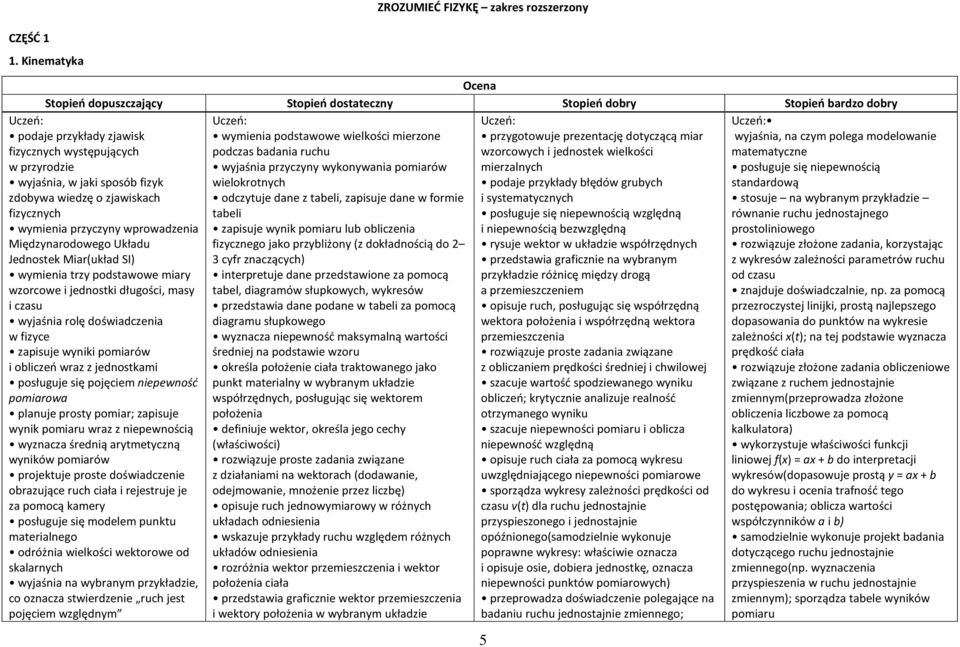 Jednostek Miar(układ SI) wymienia trzy podstawowe miary wzorcowe i jednostki długości, masy i czasu wyjaśnia rolę doświadczenia w fizyce zapisuje wyniki pomiarów i obliczeń wraz z jednostkami