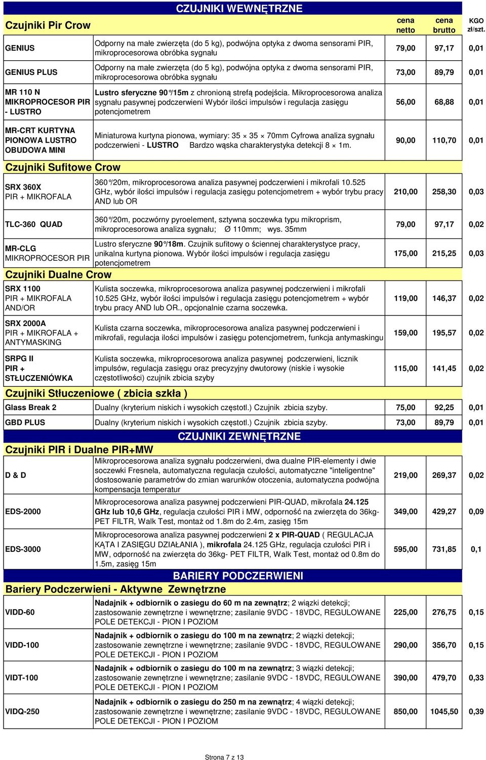 Mikroprocesorowa analiza sygnału pasywnej podczerwieni Wybór ilości impulsów i regulacja zasięgu potencjometrem 79,00 97,17 0,01 73,00 89,79 0,01 56,00 68,88 0,01 MR-CRT KURTYNA PIO LUSTRO OBUDOWA