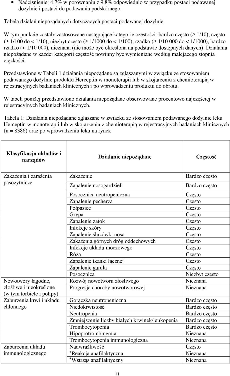 ( 1/1000 do < 1/100), rzadko ( 1/10 000 do < 1/1000), bardzo rzadko (< 1/10 000), nieznana (nie może być określona na podstawie dostępnych danych).