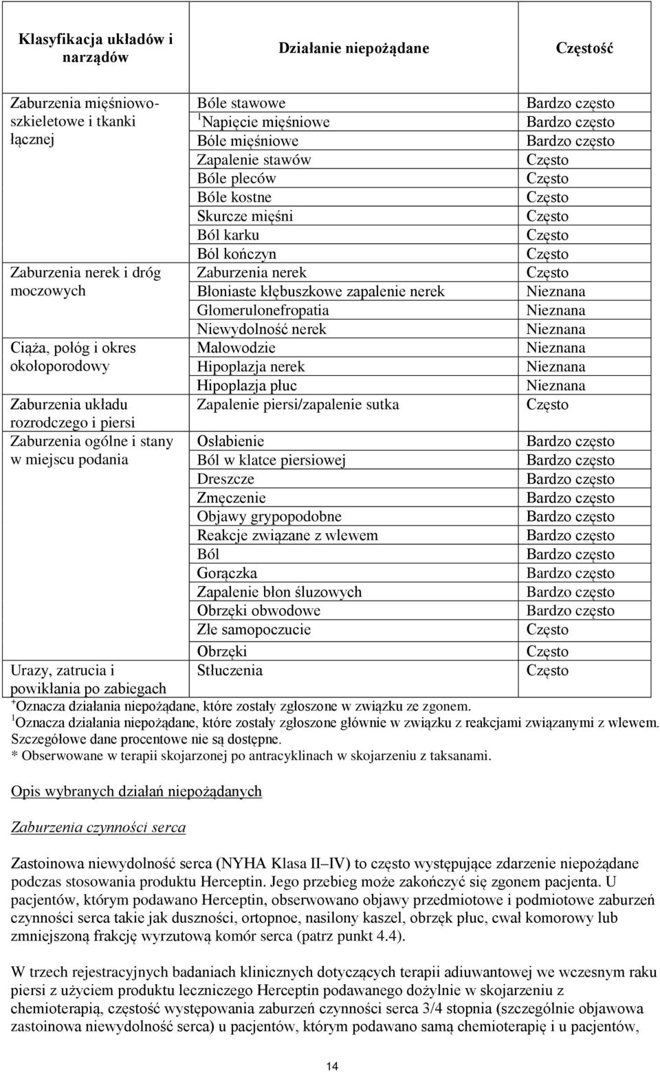 Zaburzenia nerek Błoniaste kłębuszkowe zapalenie nerek Glomerulonefropatia Niewydolność nerek Małowodzie Hipoplazja nerek Hipoplazja płuc Zapalenie piersi/zapalenie sutka Osłabienie Ból w klatce