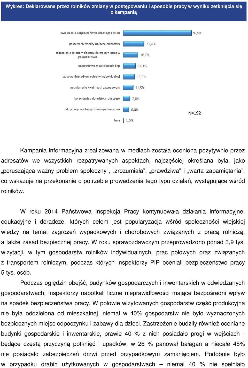 potrzebie prowadzenia tego typu działań, występujące wśród rolników.