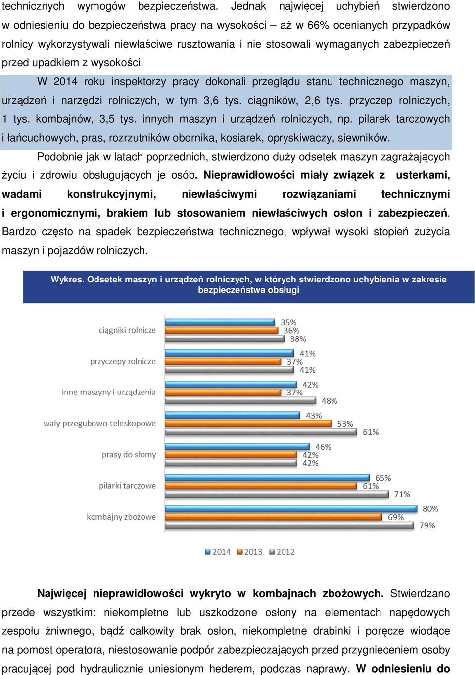 zabezpieczeń przed upadkiem z wysokości. W 2014 roku inspektorzy pracy dokonali przeglądu stanu technicznego maszyn, urządzeń i narzędzi rolniczych, w tym 3,6 tys. ciągników, 2,6 tys.