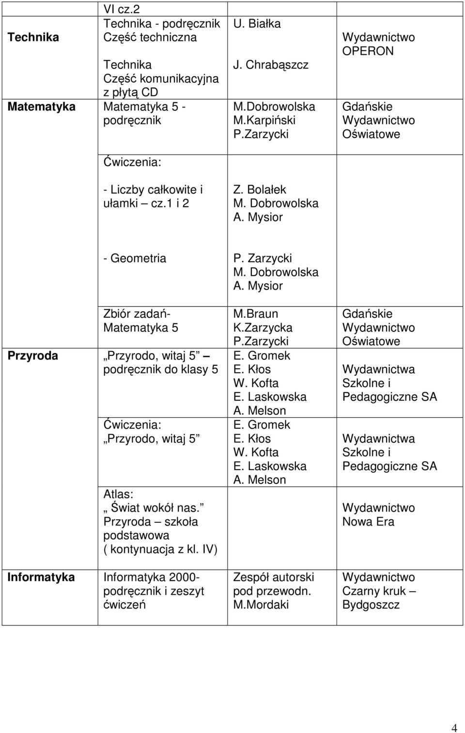 Mysior OPERON - Geometria Zbiór zadań- Matematyka 5 Przyroda Przyrodo, witaj 5 podręcznik do klasy 5 Przyrodo, witaj 5 Atlas: Świat wokół nas.