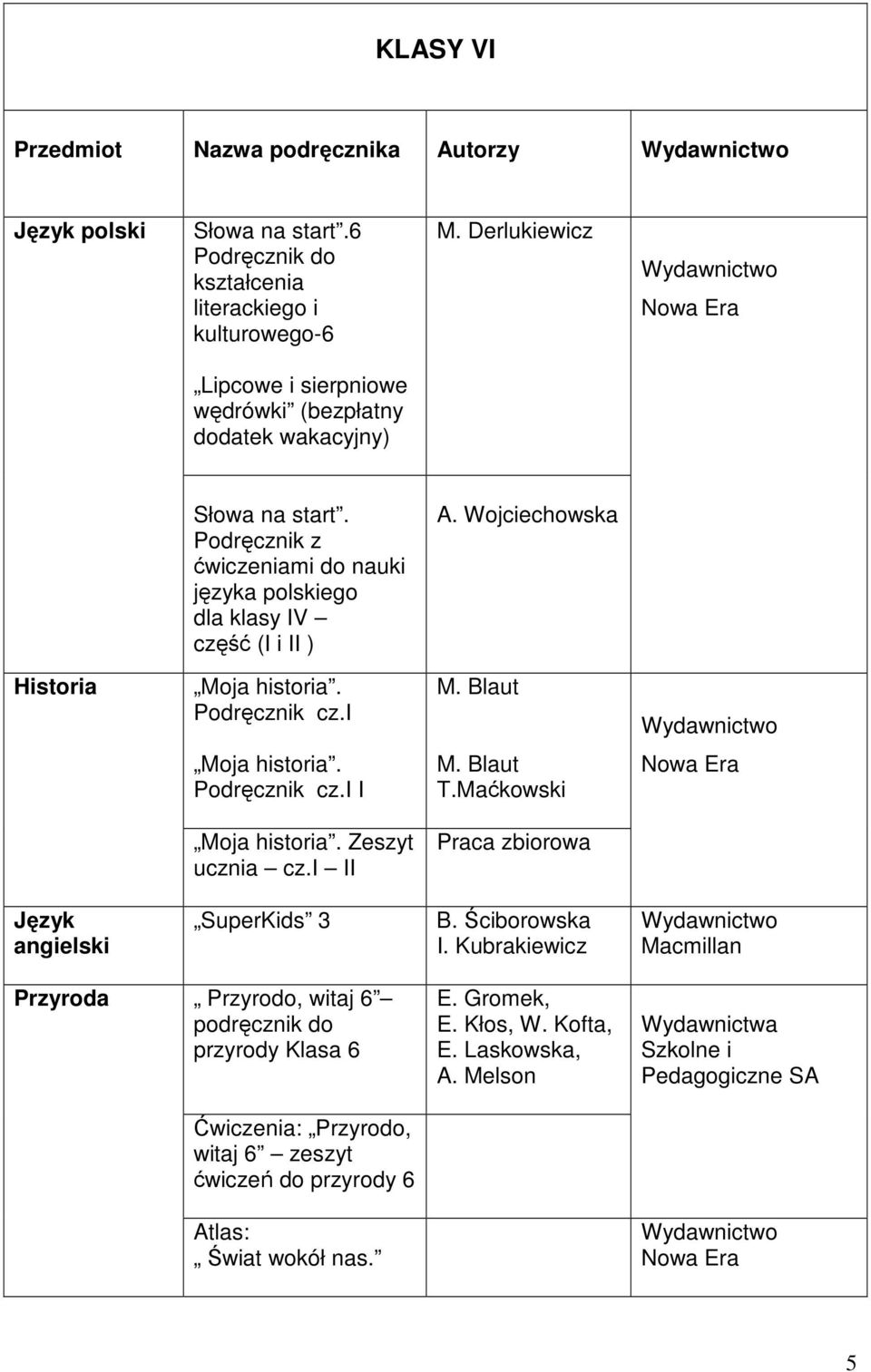 Wojciechowska Historia Moja historia. Podręcznik cz.i M. Blaut Moja historia. Podręcznik cz.i I M. Blaut T.Maćkowski Moja historia. Zeszyt ucznia cz.