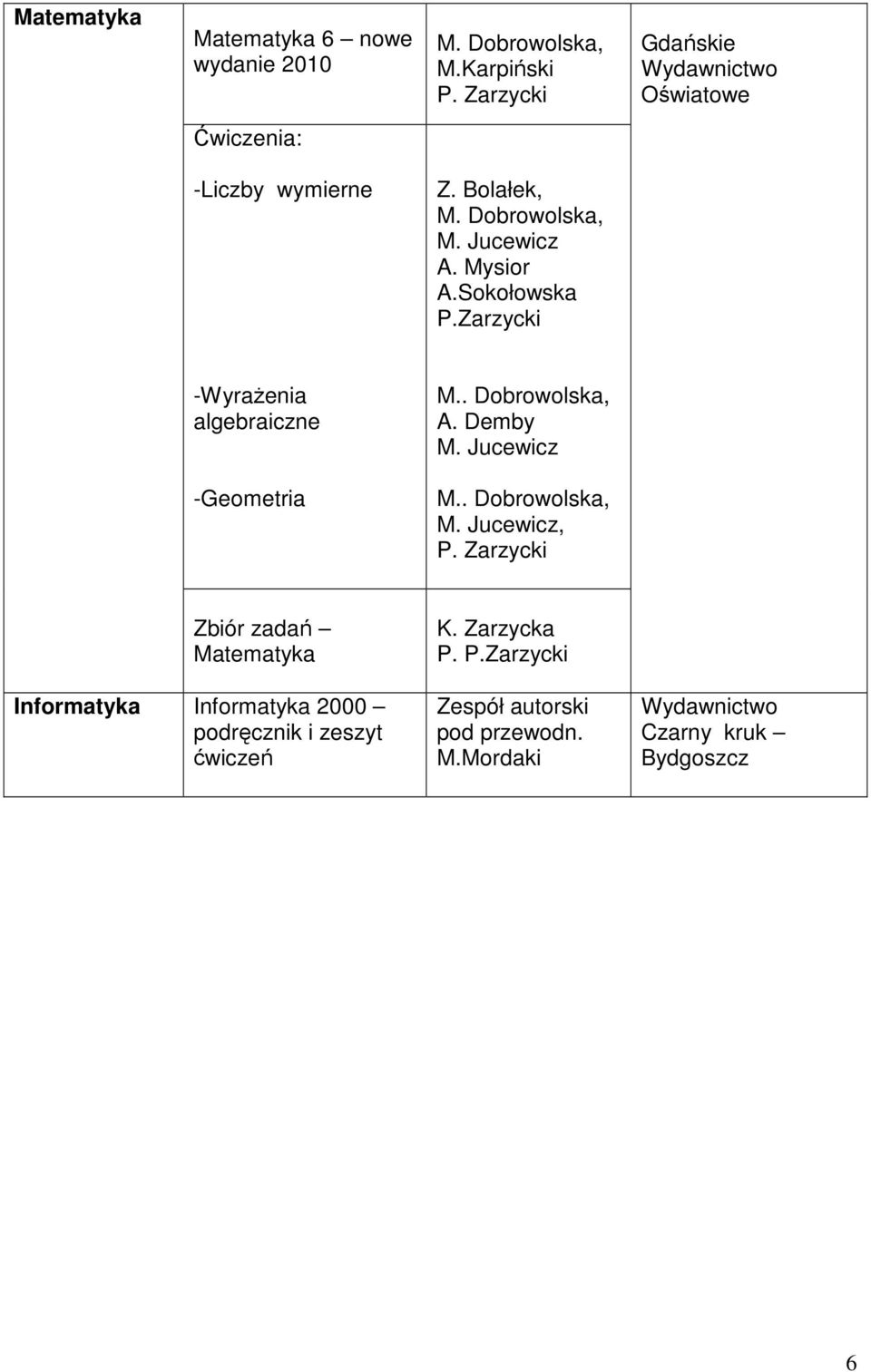 Demby M. Jucewicz -Geometria M.. Dobrowolska, M. Jucewicz, Zbiór zadań Matematyka K. Zarzycka P.