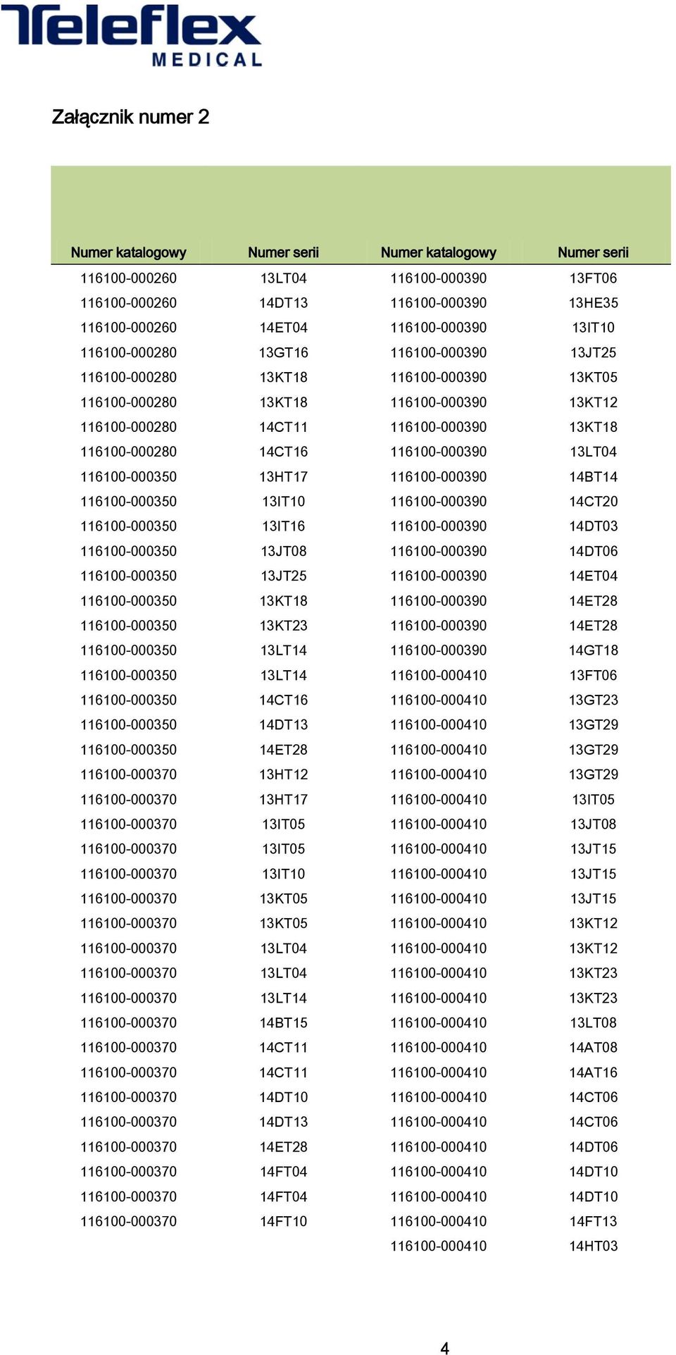 116100-000390 13LT04 116100-000350 13HT17 116100-000390 14BT14 116100-000350 13IT10 116100-000390 14CT20 116100-000350 13IT16 116100-000390 14DT03 116100-000350 13JT08 116100-000390 14DT06